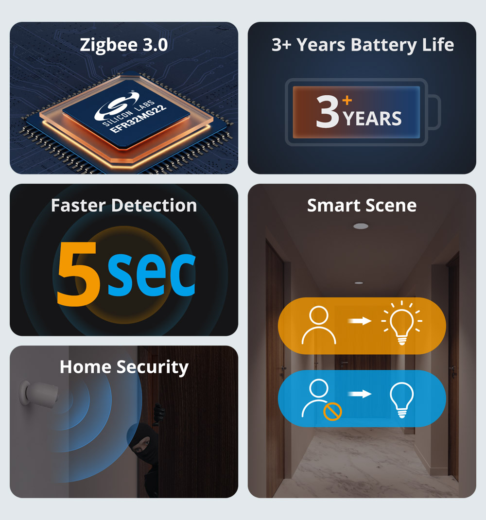 SONOFF SNZB-03P Zigbee Motion  - Sonoff recension och pris