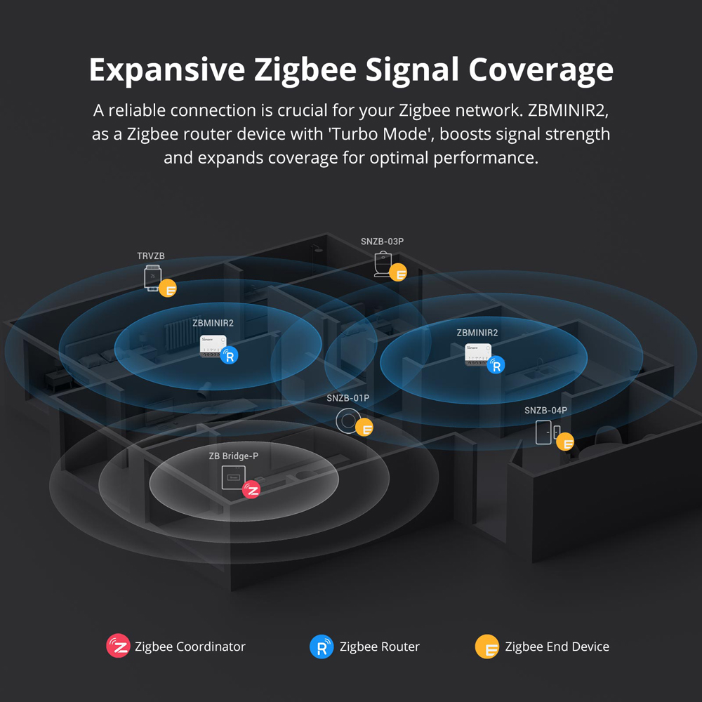 SONOFF ZBMINIR2 Zigbee Smart S - Sonoff recension och pris