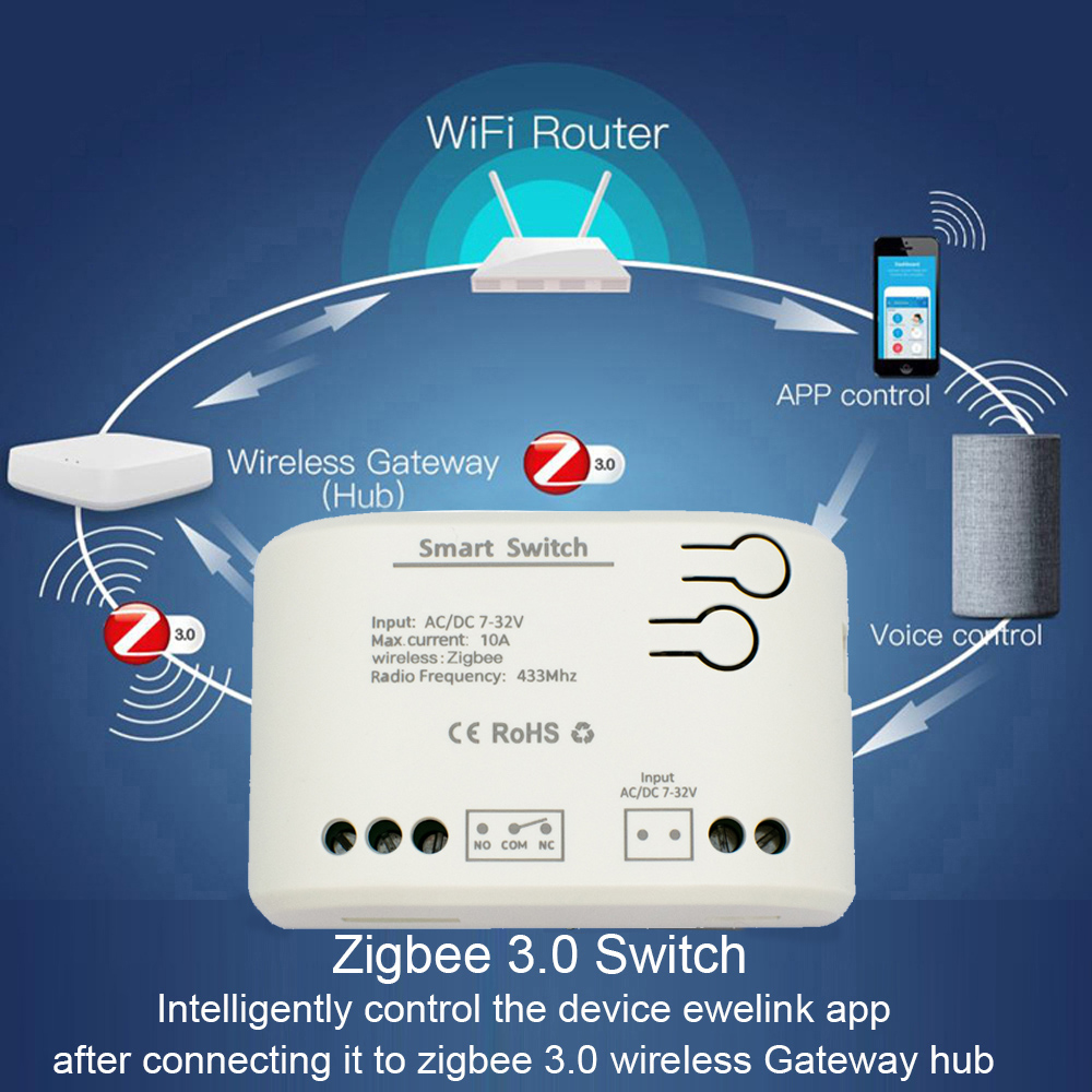 1CH Zigbee Tuya Smart Home Rel - Sonoff Basic recension och pris