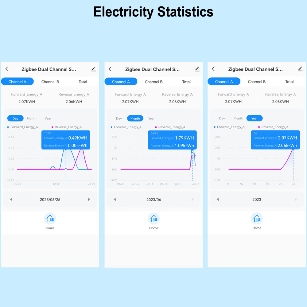 Smart ZigBee Energy Meter Bidi - Sonoff Basic recension och pris