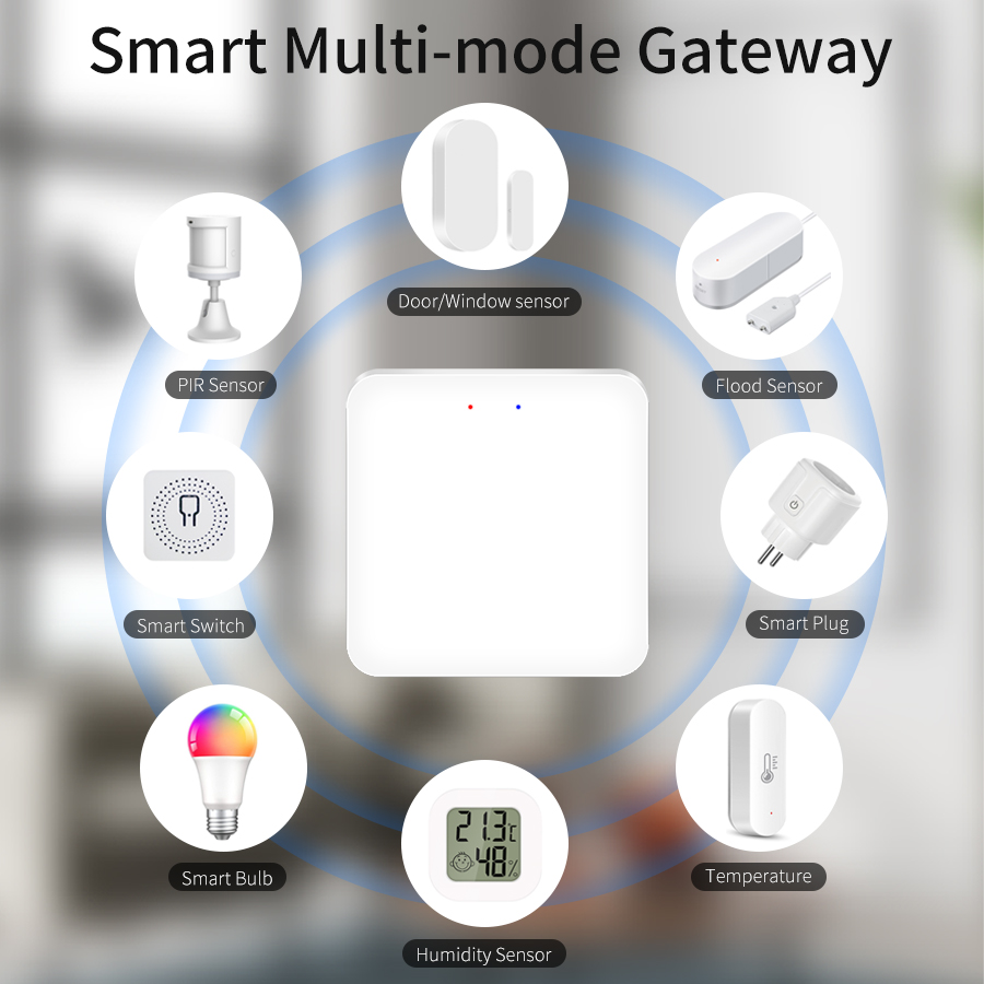 Tuya Smart Multi Mode Gateway  - Sonoff recension och pris