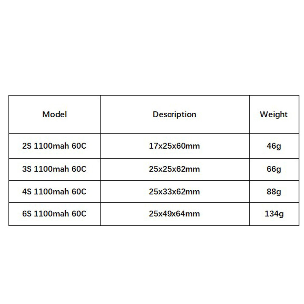GNB 1100mAh 2S 3S 4S 6S 60C/12 - Shelly Plug recension och pris