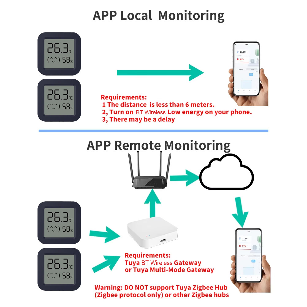 Mini Smart Thermometer Hygrome - Tuya Smart recension och pris