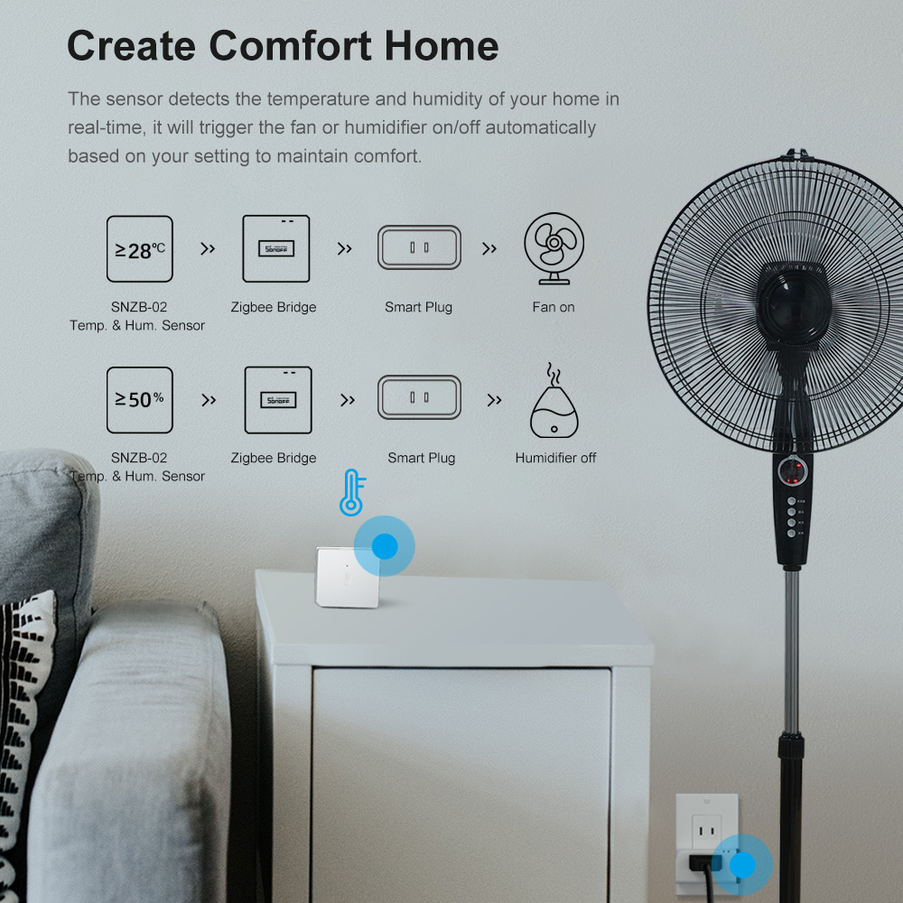 SONOFF ZBBridge-P ZigBee Gatew - Sonoff recension och pris