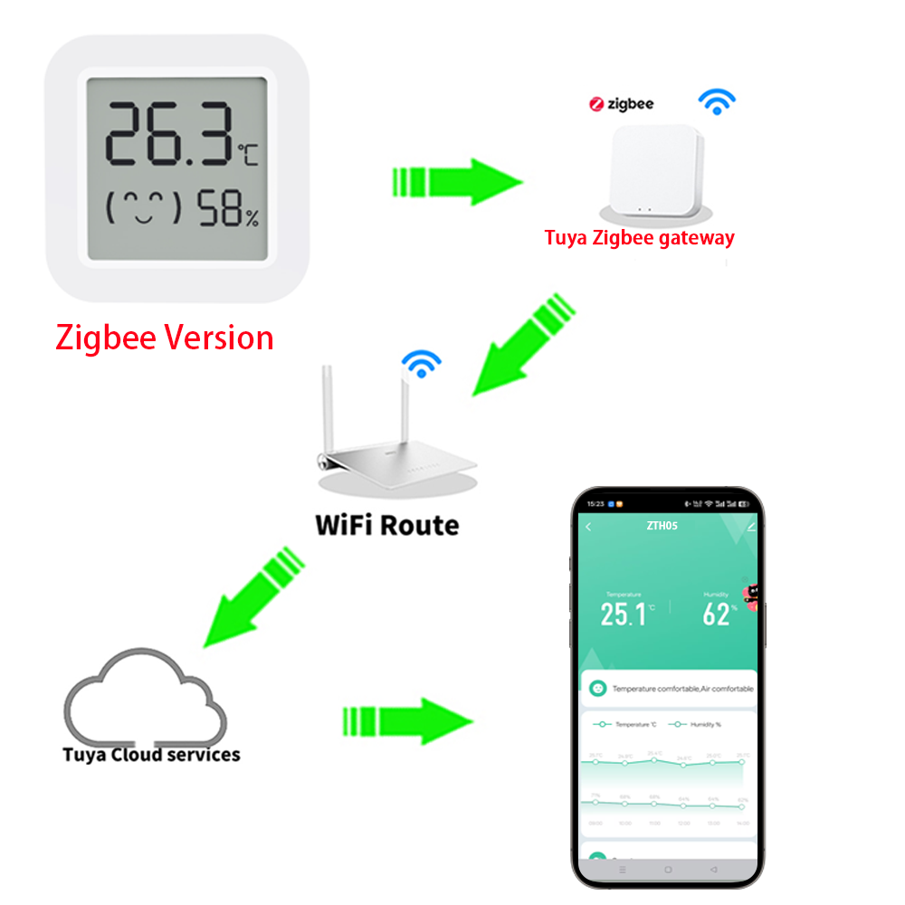 Zigbee2MQTT Tuya Temperature H - Home Assistant Tuya recension och pris