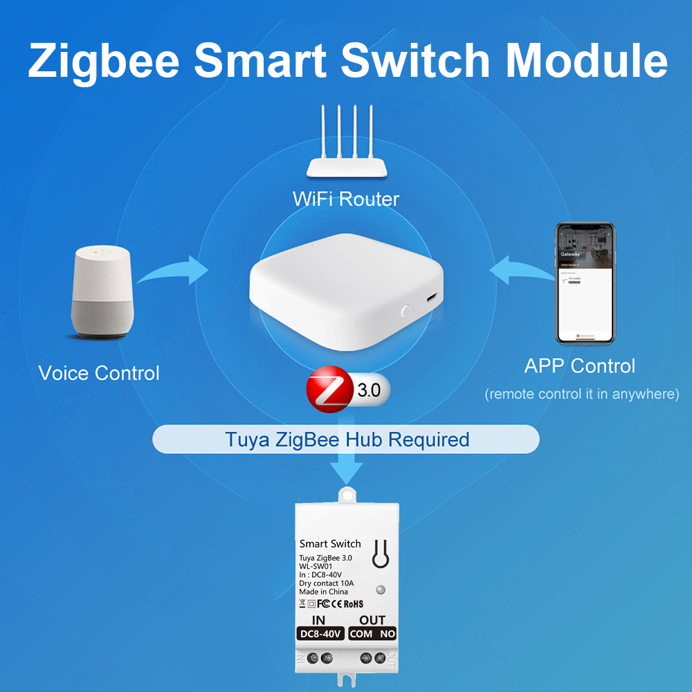 Tuya ZigBee Smart Switch Modul - Smart Relay Tuya recension och pris